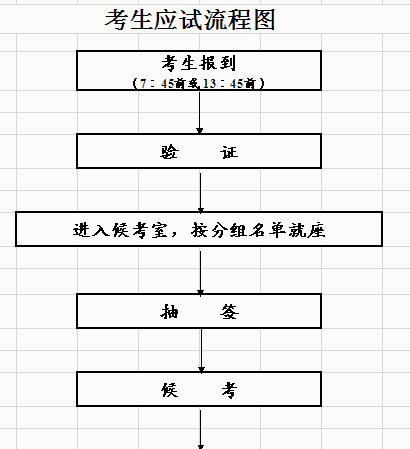 2014年广东公务员面试