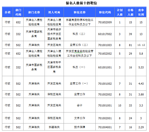 2015国家公务员考试