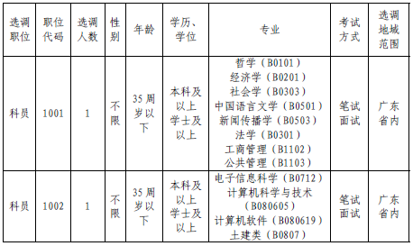 2015广东佛山市顺德区行政服务中心选调2名参公管理人员公告