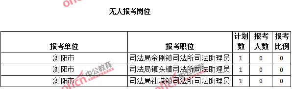 2015年湖南省【长沙】公务员报名人数分析：最热职位报考比例1018：1【截至3月25日17:00】