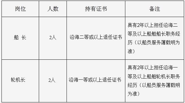 海南事业单位招聘,海南事业单位考试