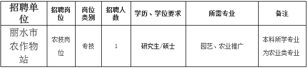 浙江事业单位招聘,浙江事业单位考试