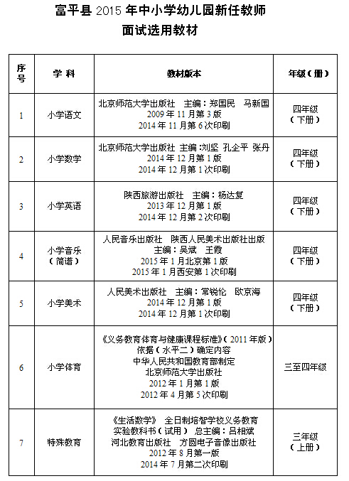 陕西事业单位招聘,陕西事业单位考试