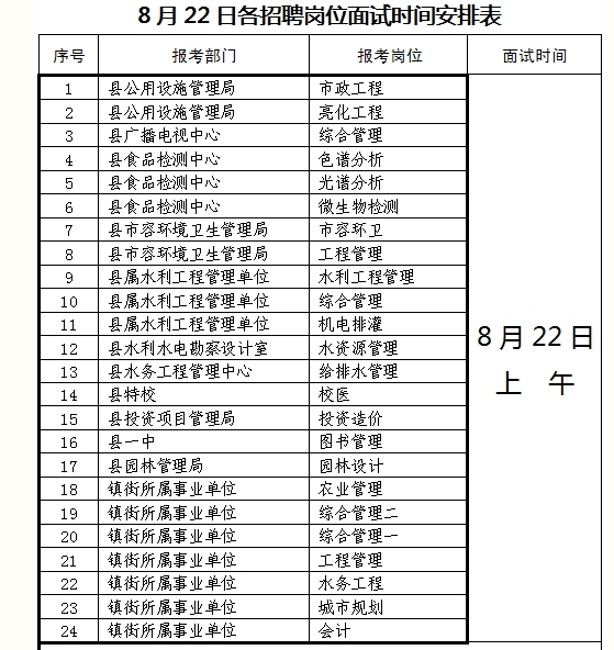 湖南事业单位招聘,湖南事业单位考试