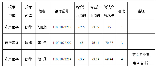 湖南事业单位招聘,湖南事业单位考试