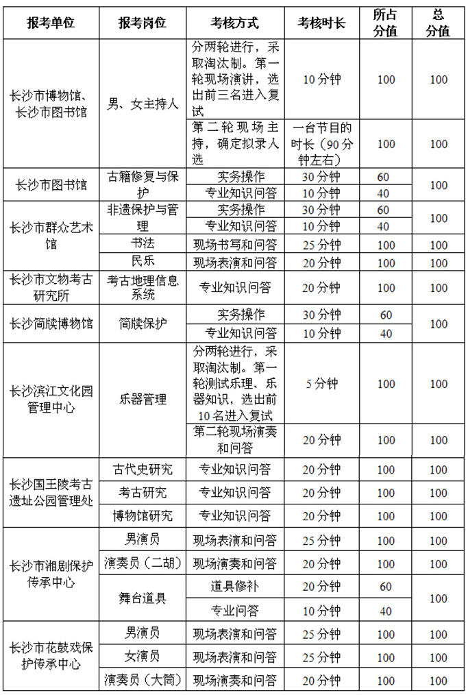 湖南事业单位招聘,湖南事业单位考试