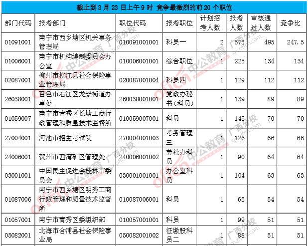 竞争比