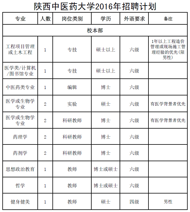 陕西事业单位招聘,陕西事业单位考试