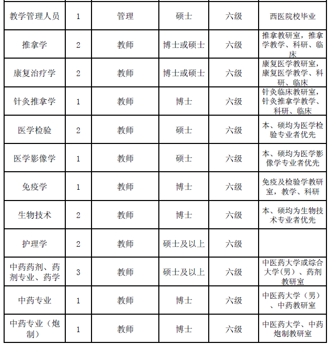 陕西事业单位招聘,陕西事业单位考试