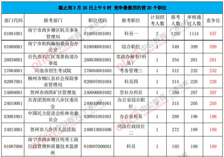 竞争比分析