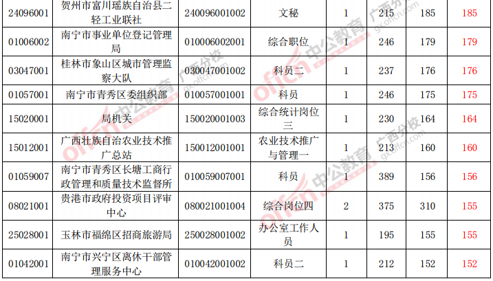 竞争比分析