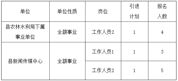 浙江事业单位招聘,浙江事业单位考试