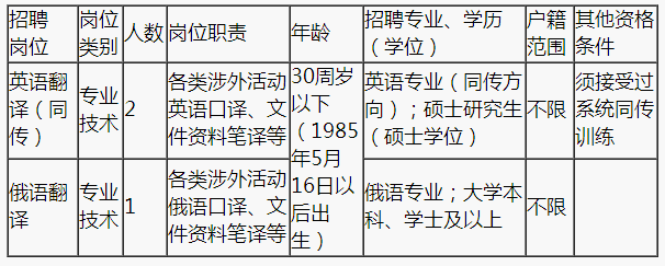 浙江事业单位招聘,浙江事业单位考试