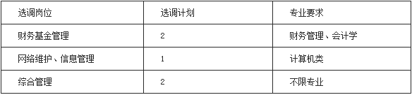 陕西遴选考试