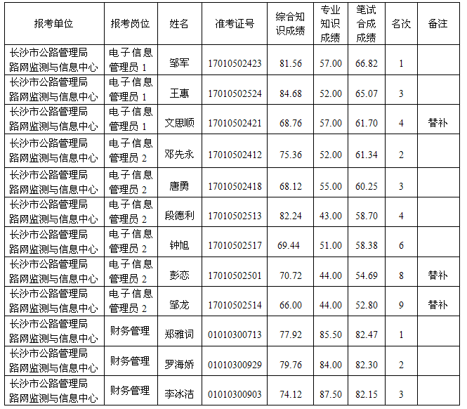 湖南事业单位招聘,湖南事业单位考试