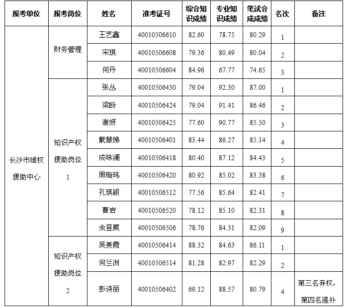 湖南事业单位招聘,湖南事业单位考试