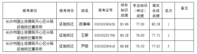 湖南事业单位招聘,湖南事业单位考试