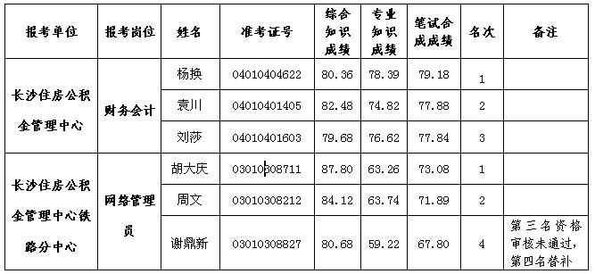 湖南事业单位招聘,湖南事业单位考试