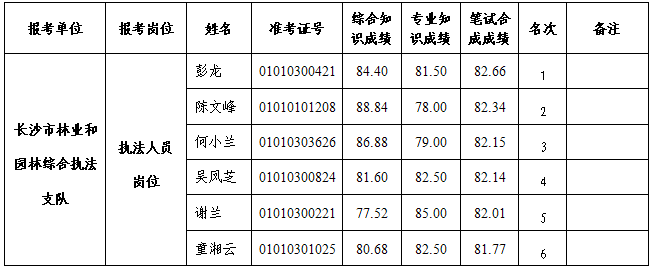 湖南事业单位招聘,湖南事业单位考试