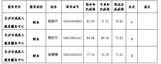 湖南事业单位招聘,湖南事业单位考试