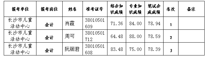 湖南事业单位招聘,湖南事业单位考试