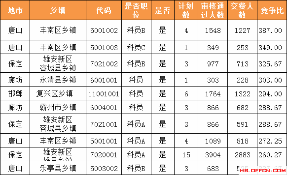 竞争比