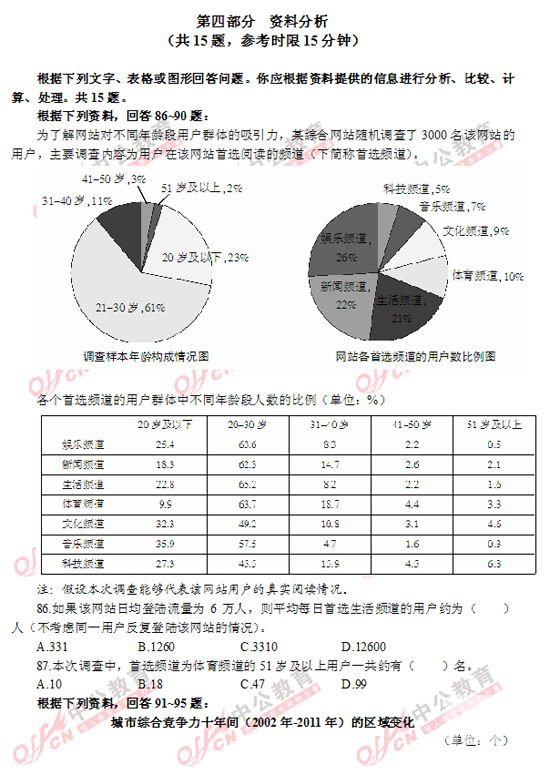 广东公务员考试行测