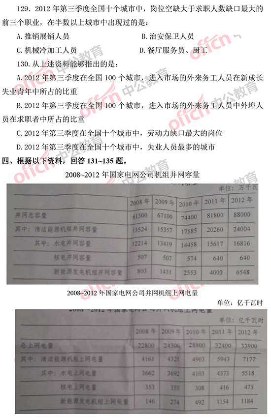 2014年国家公务员考试资料分析 