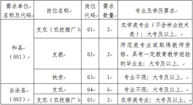 马鞍山三支一扶