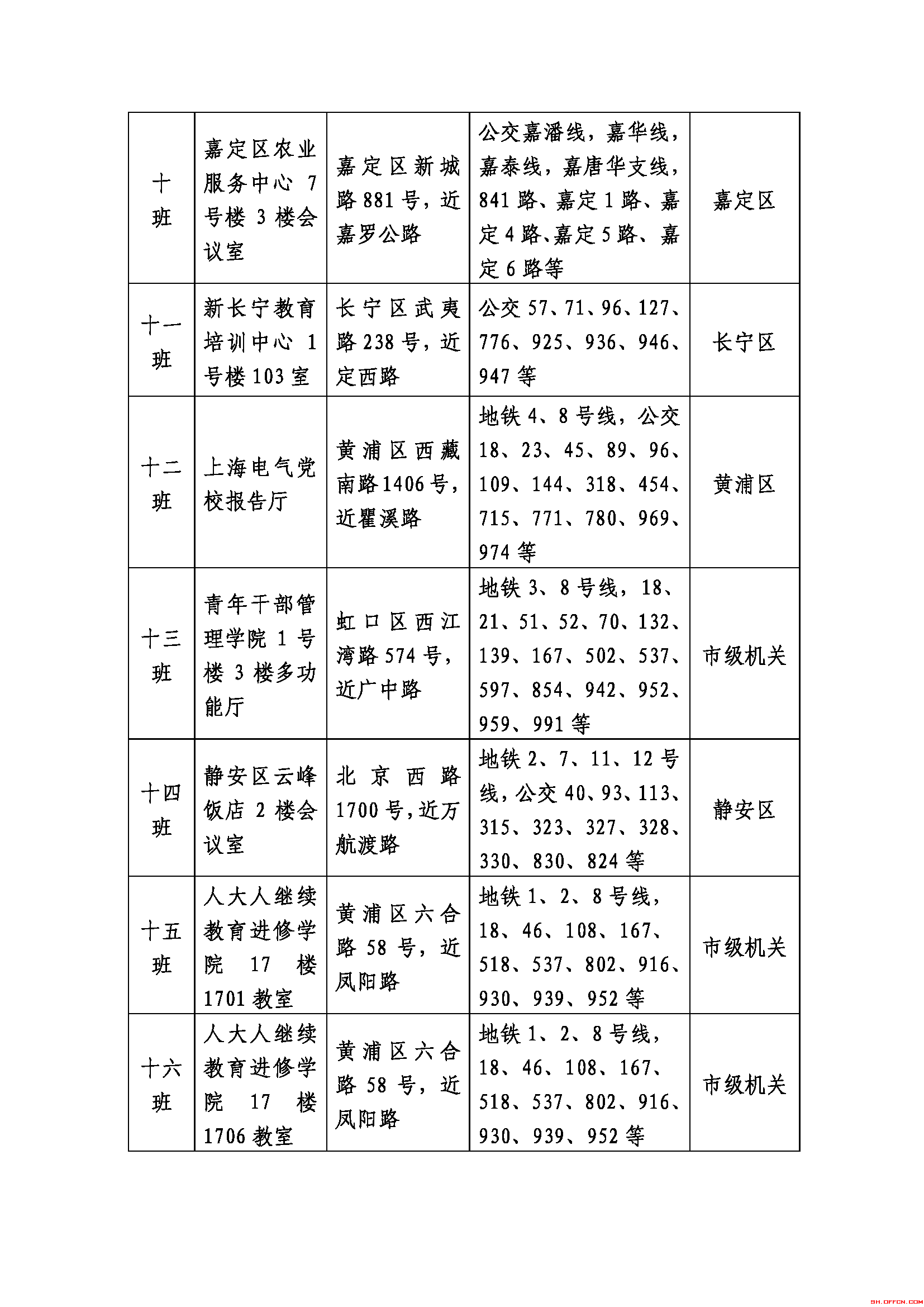 上海公务员考试