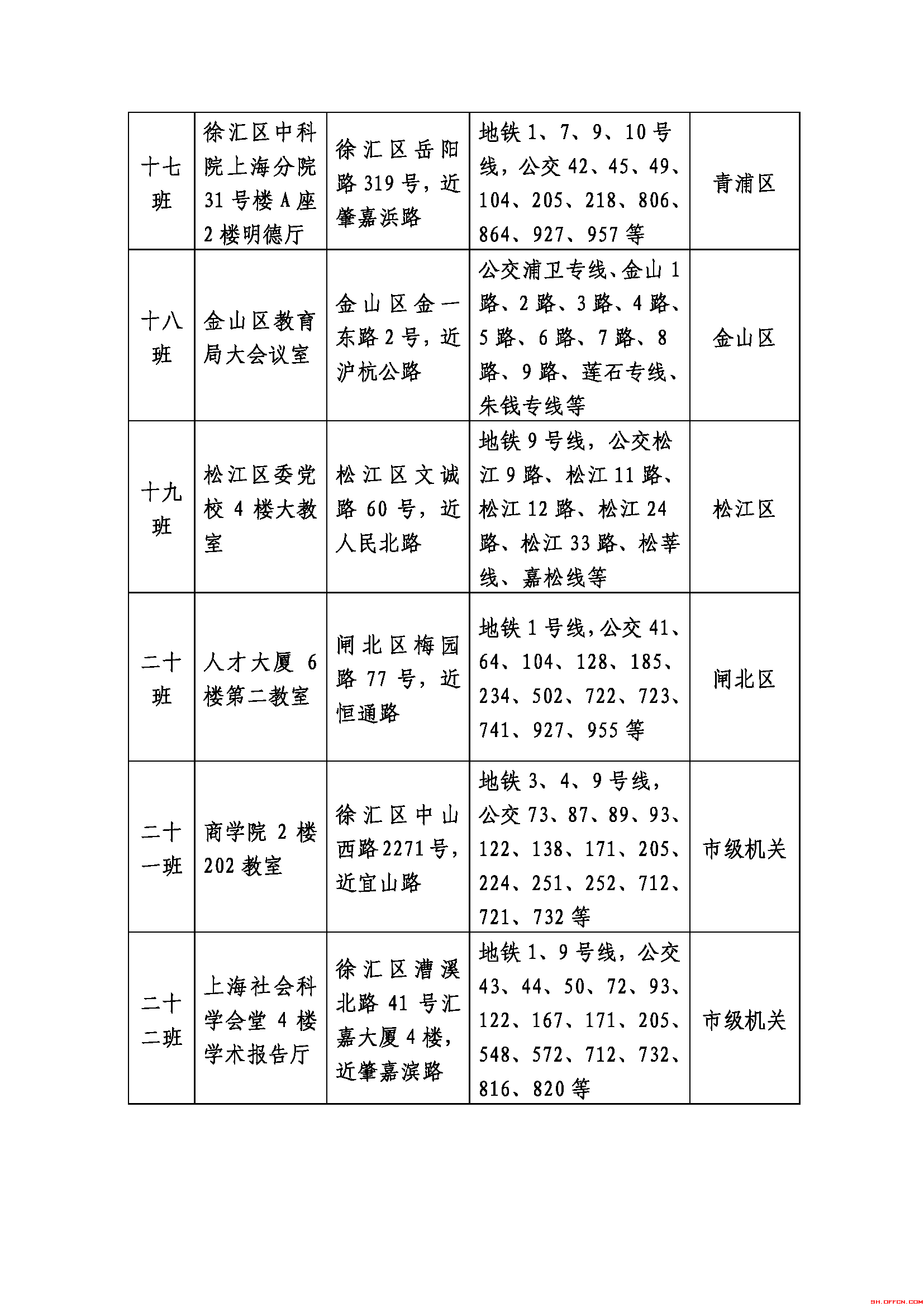 上海公务员考试