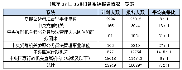 2015国家公务员考试