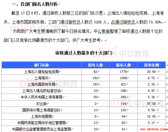 2015年国家公务员考试