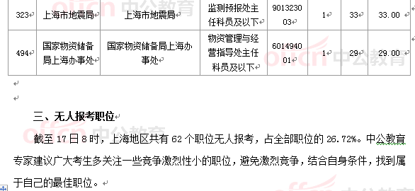 2015年国家公务员考试