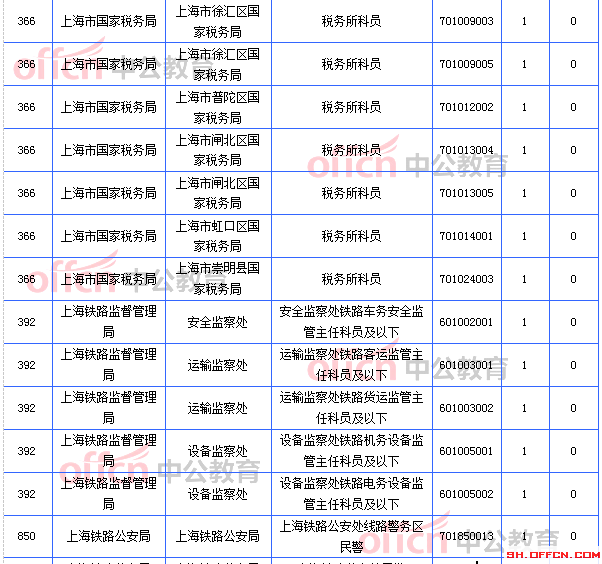 无人报考职位