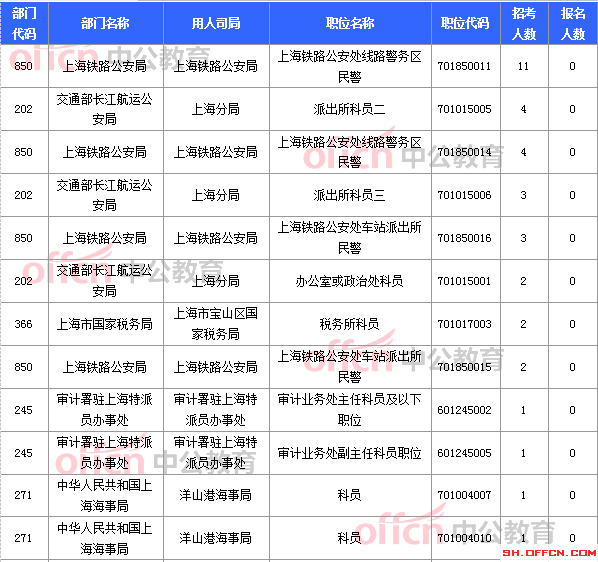 2015国家公务员考试