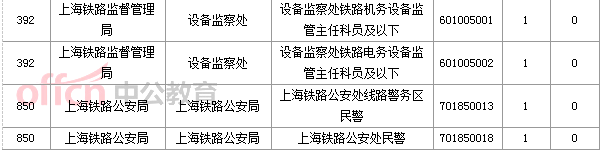 2015国家公务员考试