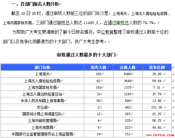 2015国家公务员考试报名