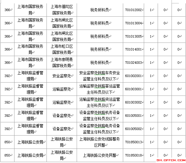 2015国家公务员考试报名