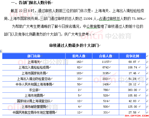 2015国家公务员考试