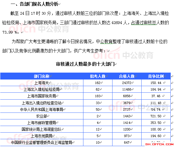 审核通过人数最多的十大部门