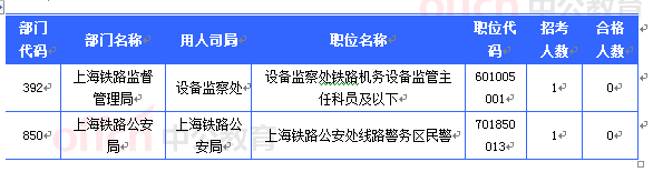 2015国考上海审核人数达46965人 最热职位1201:1[截至24日8时]