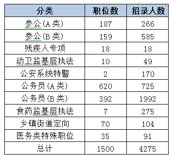 2015上海公务员考试