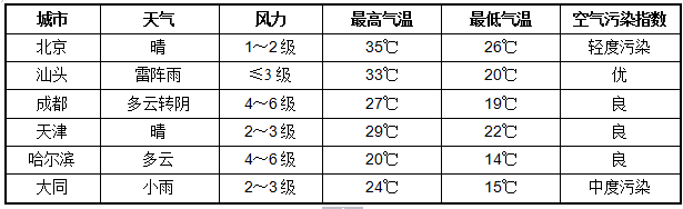 天津事业单位招聘,天津事业单位考试