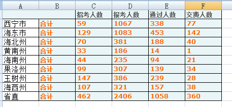 2015年青海省报名人数统计 乐动(ld)网页版,登录入口