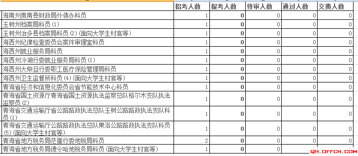 青海省公务员报名人数分析 乐动(ld)网页版,登录入口