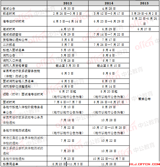 2015黑龙江公务员考试：历年报名时间汇总 乐动(ld)网页版,登录入口