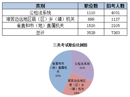 2015黑龙江省公务员考试职位分析：近七成岗位设置最低服务年限 乐动(ld)网页版,登录入口