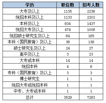 2015黑龙江省公务员考试职位分析：近七成岗位设置最低服务年限 乐动(ld)网页版,登录入口