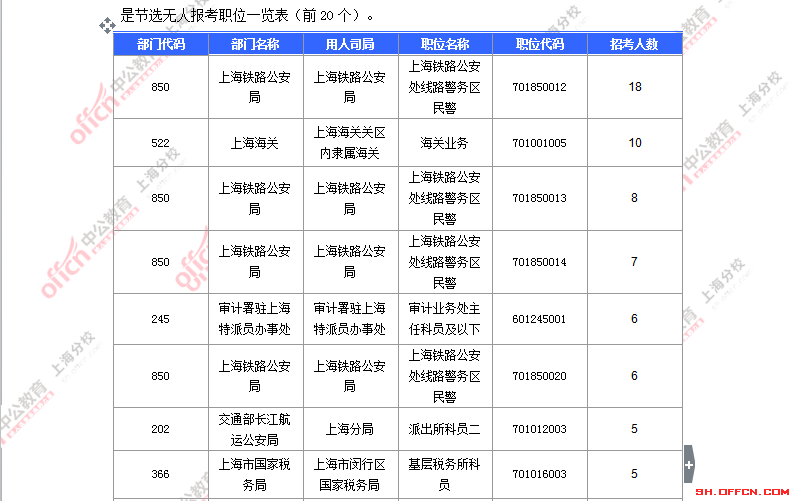 2016国考职位分析